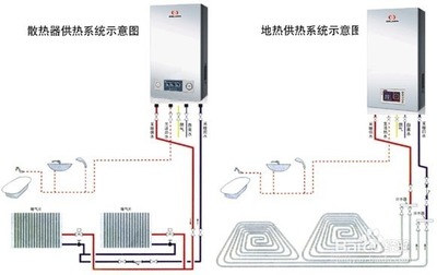 壁挂炉地暖怎么关