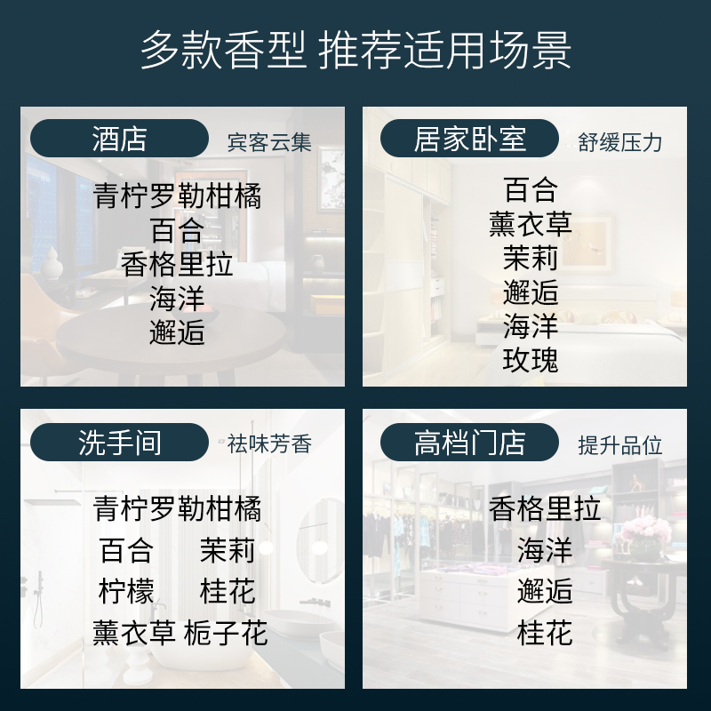 房间功能分类