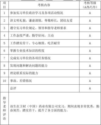 学习情况怎么写 简短