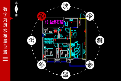 室内风水布局八个位置
