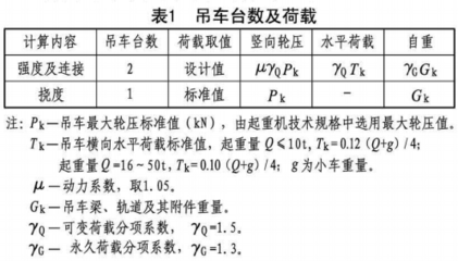 吊车梁动力系数（吊车梁动力系数与荷载规范的关系） 建筑施工图施工 第2张