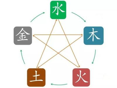 五行色