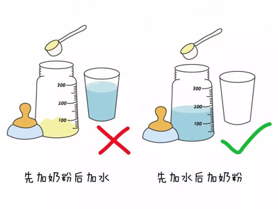 冲奶粉的步骤