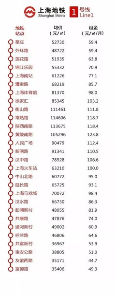 长沙火车站房价
