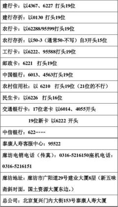 银行卡要几位数字是什么