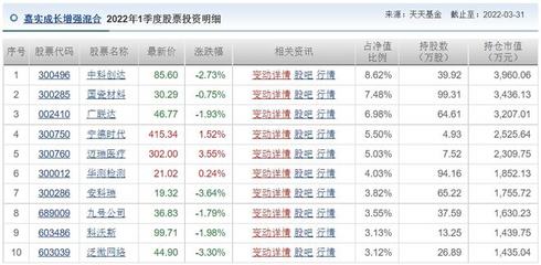 嘉实基金001759怎么样