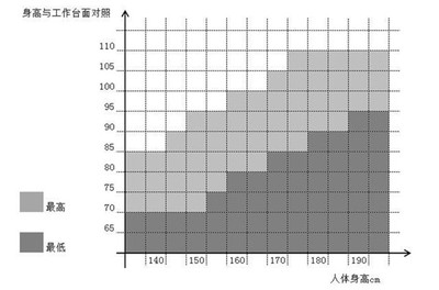 橱柜吊顶一般离台面多高