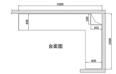 L型橱柜延米计算
