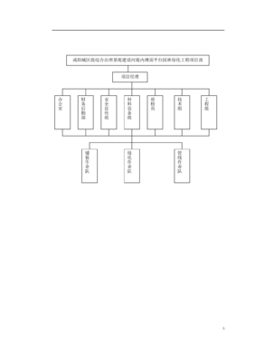 园林绿化资料签证流程