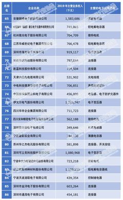 中国有哪些知名电子企业