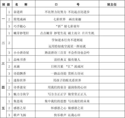 班级特色名称