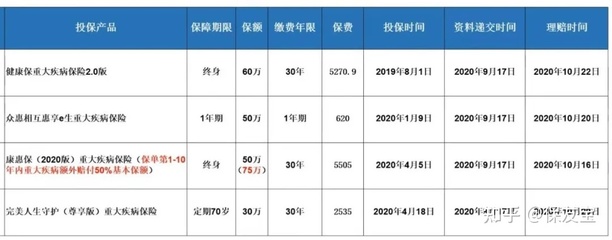 太保重疾一般赔付多少