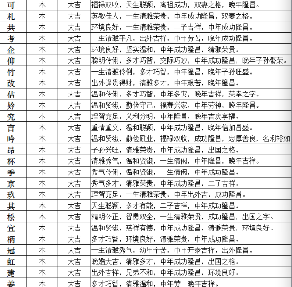 五行既属木又属火的字