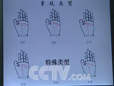 怎样看手纹给自己算命