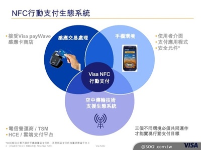 nfc手机是什么移动