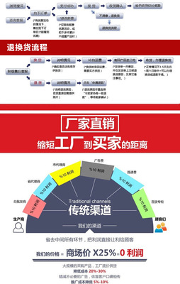 橱柜企业的退换货流程