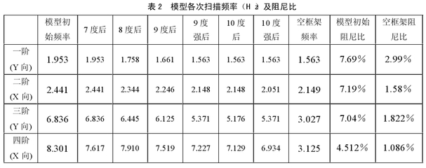 鋼結(jié)構(gòu)房子多少錢一平米 結(jié)構(gòu)框架設(shè)計 第4張