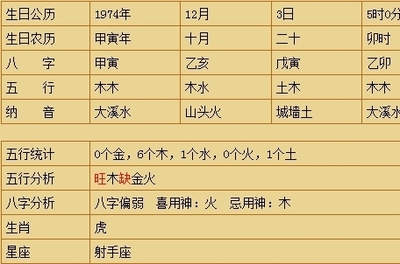 谨的五行