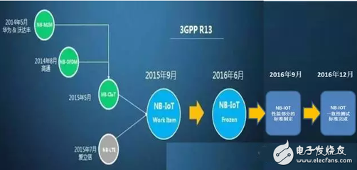 iot测试是什么意思