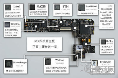 stm32有什么项目中难度