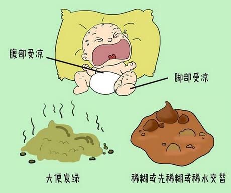 新生儿吃奶粉消化不良怎么办