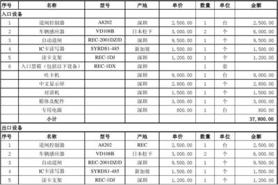 建造停車場工程報價單（停車場工程報價單） 鋼結(jié)構(gòu)網(wǎng)架施工 第5張