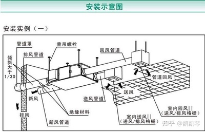 厨房送鲜风管道高度