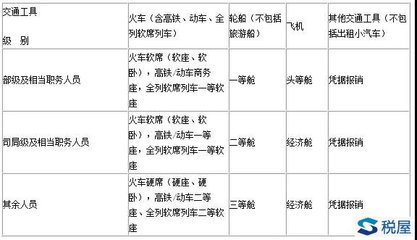 船舶等级是指