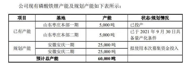 丰元 电池正极材料怎么样