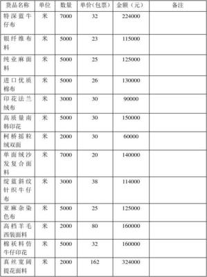 服装购销合同范本