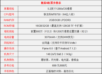 5s全网通版本区别是什么意思