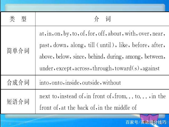 during的用法详解