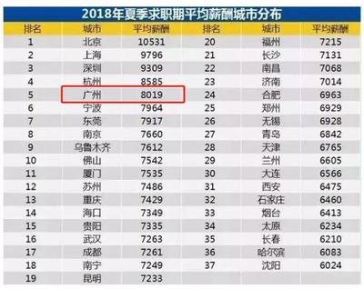 广州社平工资