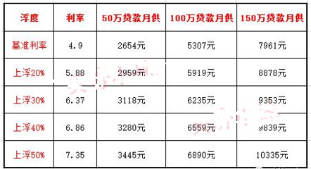 贷款46万30年月供多少