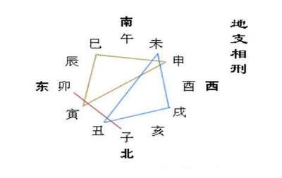 八字相刑是什么意思
