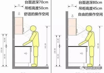 橱柜宽度 高度