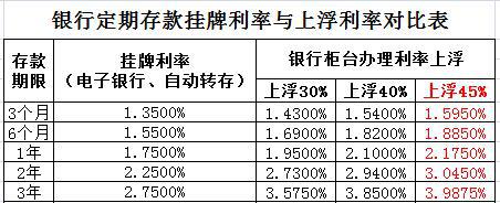 银行利息多久结算一次