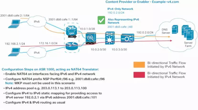 ipv6有什么好处