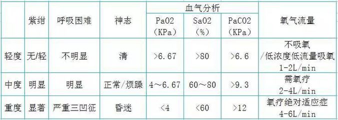 氧气2升每分钟吸入氧浓度是多少