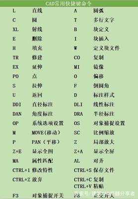 cad2010快捷键命令大全