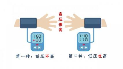 高血压是高压多少低压多少钱