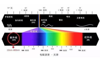 室内也有紫外线吗