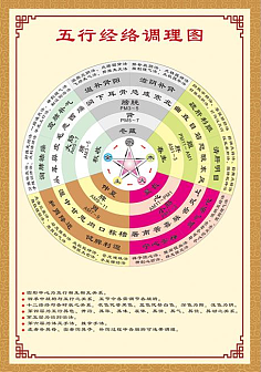 五行调理