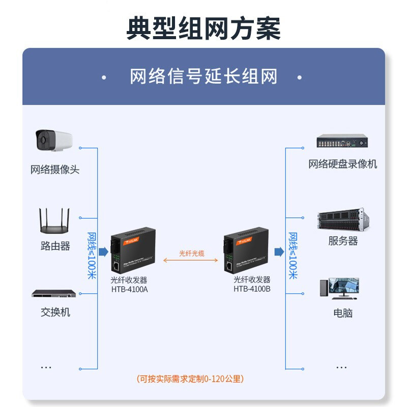 光电转换器和光纤收发器