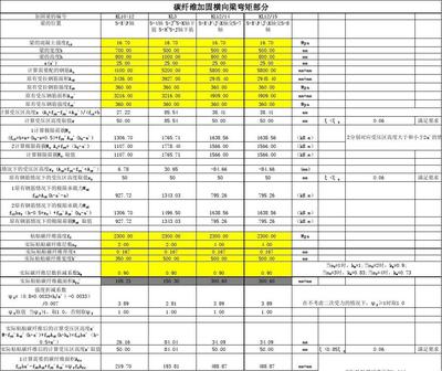 碳纖維加固工程報價清單表格（碳纖維加固工程成本控制，碳纖維加固工程案例分析）