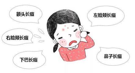 额头的痘痘被击破流血