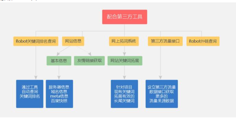 企业建站定制网站优化排名专业代运营杭州舟盈服务优质客户至上