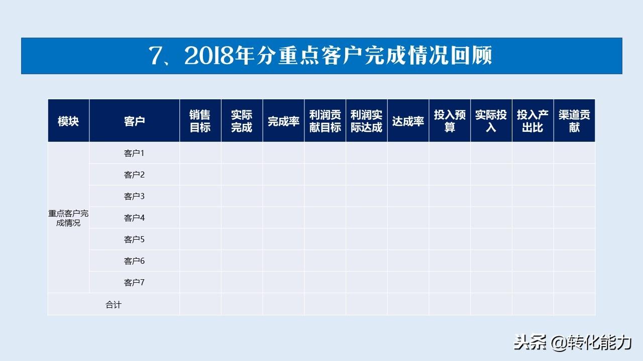 部门销售规划怎么写