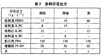 氯漂牢度检测