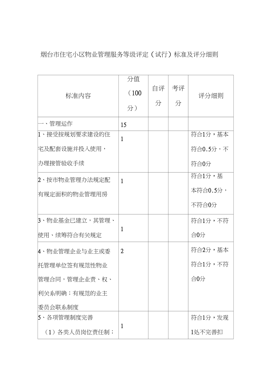 普通住宅小区物业管理服务等级标准